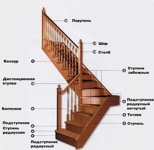 Деревянная лестница с поворотом 270 градусов